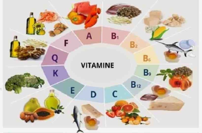 Σε ποια τρόφιμα βρίσκουμε την κάθε βιταμίνη;